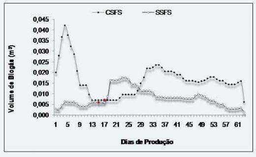 Potencial bioenergético da cama de frangos de corte com ou sem separação das frações sólido e líquida sobre a emissão de gases de efeito estufa - Image 9