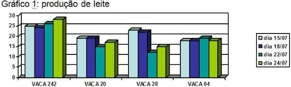 Relatório do teste de avaliação In Vivo do Adtivo Anti-Micotoxinas Toxfree Standard® - Image 3