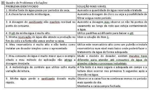 Sistemas de Abastecimento de Água e Processo de Sanitização na Produção Animal - Image 8