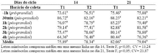 Como alimentar porcas que desmamam 30 leitões por ano - Image 2