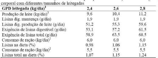 Como alimentar porcas que desmamam 30 leitões por ano - Image 9