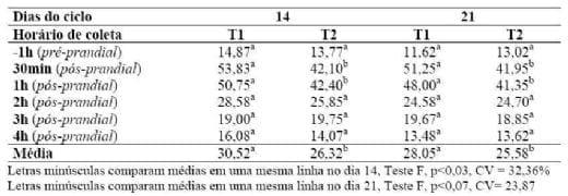 Como alimentar porcas que desmamam 30 leitões por ano - Image 3