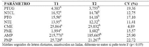 Como alimentar porcas que desmamam 30 leitões por ano - Image 1