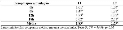 Como alimentar porcas que desmamam 30 leitões por ano - Image 4