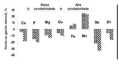 Como alimentar porcas que desmamam 30 leitões por ano - Image 15