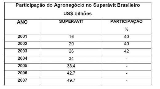 Uma análise sobre a logística agroindustrial da carne na Bahia - Image 3