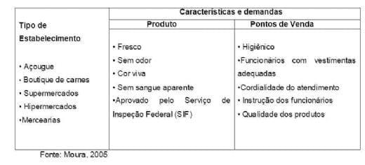 Uma análise sobre a logística agroindustrial da carne na Bahia - Image 1