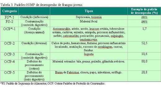 Qualidade e segurança na produção de carne de aves - Image 3