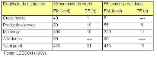 Nutrição de Matrizes para a Máxima Produtividade - Image 12