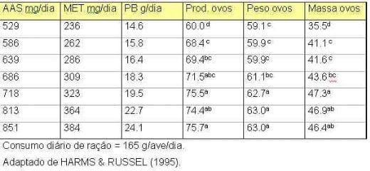 Nutrição de Matrizes para a Máxima Produtividade - Image 8