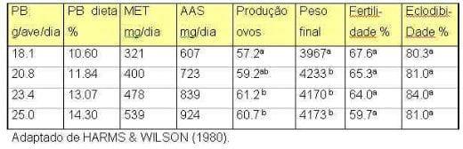 Nutrição de Matrizes para a Máxima Produtividade - Image 7