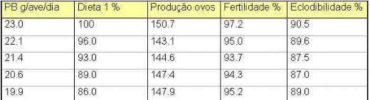 Nutrição de Matrizes para a Máxima Produtividade - Image 1
