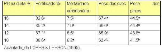 Nutrição de Matrizes para a Máxima Produtividade - Image 5