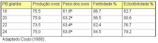 Nutrição de Matrizes para a Máxima Produtividade - Image 4