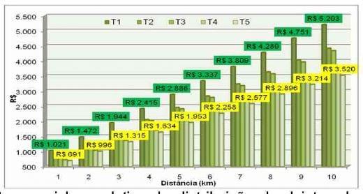 Influência da estratégia nutricional sobre o consumo de água de suínos em crescimento e terminação e sobre o custo do uso dos dejetos como adubo - Image 4