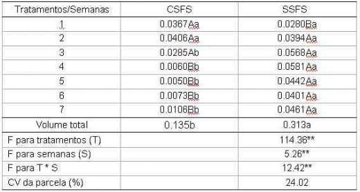 Biodigestão anaeróbia da cama de frangos de corte com ou sem separação das frações sólida e líquida sobre a produção de biogás e a qualidade do biofertilizante - Image 5