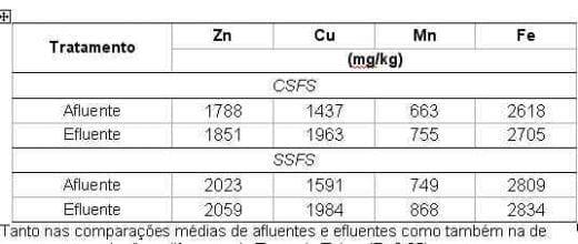 Biodigestão anaeróbia da cama de frangos de corte com ou sem separação das frações sólida e líquida sobre a produção de biogás e a qualidade do biofertilizante - Image 8