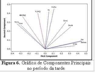 Utilização de Imagens Termográficas na Produção de Frangos de Corte - Image 3