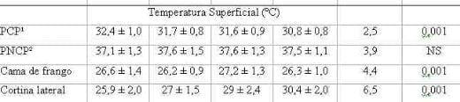 Utilização de Imagens Termográficas na Produção de Frangos de Corte - Image 6