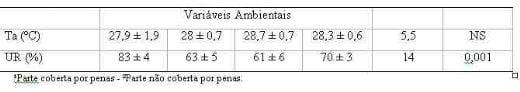 Utilização de Imagens Termográficas na Produção de Frangos de Corte - Image 5