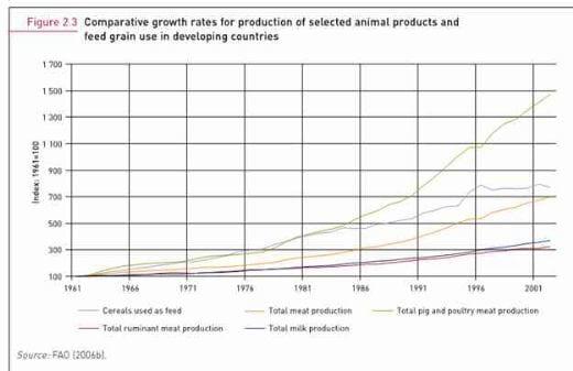 O contexto das Mudanças Climáticas e as possíveis conseqüências sobre a produção agropecuária - Image 1