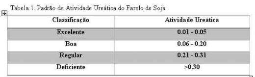 Atividade Ureática - Image 1