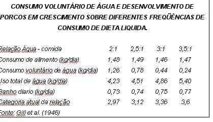 A água como nutriente na alimentação do porco - Image 5