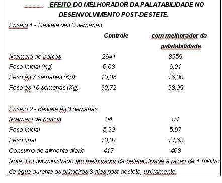 A água como nutriente na alimentação do porco - Image 2