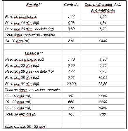 A água como nutriente na alimentação do porco - Image 1