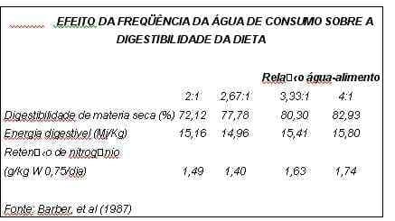 A água como nutriente na alimentação do porco - Image 4