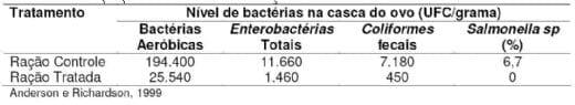 A importância do controle microbiológico em rações para aves - Image 14