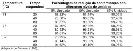 A importância do controle microbiológico em rações para aves - Image 8