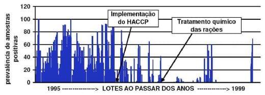 A importância do controle microbiológico em rações para aves - Image 16