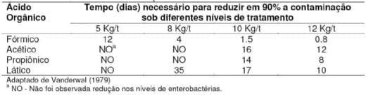 A importância do controle microbiológico em rações para aves - Image 10