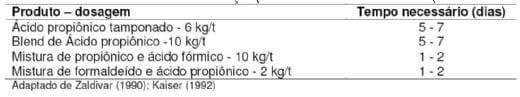 A importância do controle microbiológico em rações para aves - Image 11
