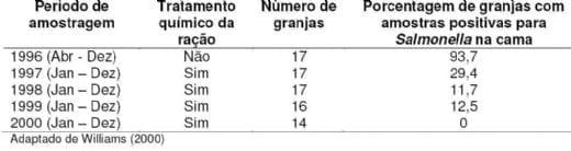 A importância do controle microbiológico em rações para aves - Image 17