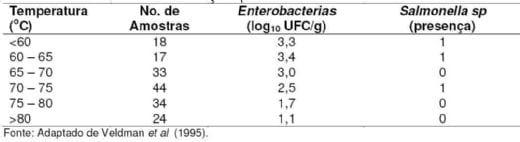A importância do controle microbiológico em rações para aves - Image 7