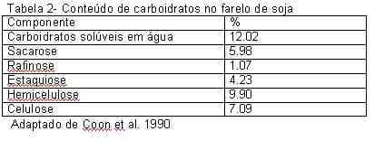 Uso de Complexo Enzimático em Frangos de Corte - Image 2