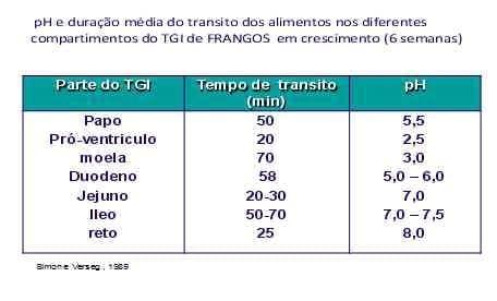 Promotores de Crescimento Alternativos: Ácidos Orgânicos, Óleos Essenciais e Extratos de Ervas - Image 2