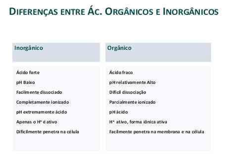 Promotores de Crescimento Alternativos: Ácidos Orgânicos, Óleos Essenciais e Extratos de Ervas - Image 4
