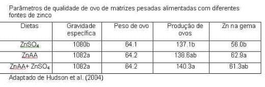 Uso de Minerais Orgânicos na Avicultura - Image 4