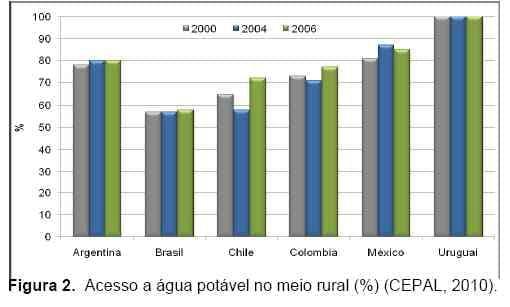 Quantidade e qualidade da água na produção de suínos - Image 2