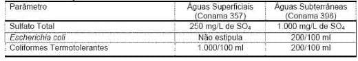 Quantidade e qualidade da água na produção de suínos - Image 7