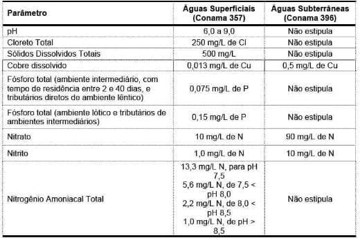 Quantidade e qualidade da água na produção de suínos - Image 6