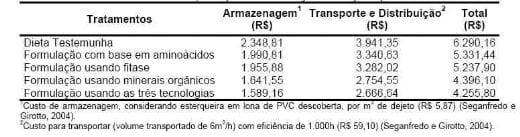 Quantidade e qualidade da água na produção de suínos - Image 4
