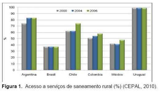 Quantidade e qualidade da água na produção de suínos - Image 1