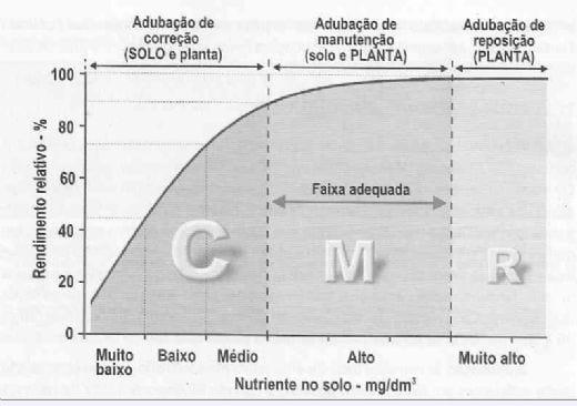 Uso de estercos como fertilizante e o potencial impacto nos recursos hídricos superficiais e subterrâneos - Image 1