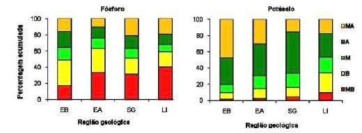 Uso de estercos como fertilizante e o potencial impacto nos recursos hídricos superficiais e subterrâneos - Image 2