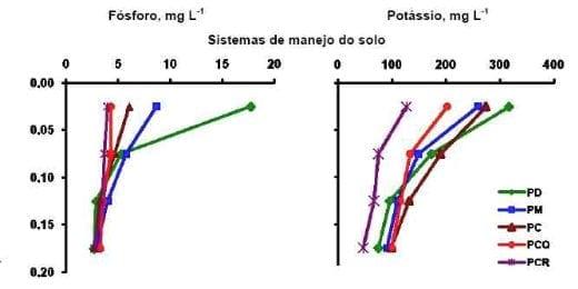 Uso de estercos como fertilizante e o potencial impacto nos recursos hídricos superficiais e subterrâneos - Image 6