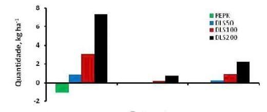 Uso de estercos como fertilizante e o potencial impacto nos recursos hídricos superficiais e subterrâneos - Image 5